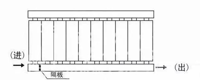暖氣片,暖氣片十大品牌 暖氣片,暖氣片十大品牌